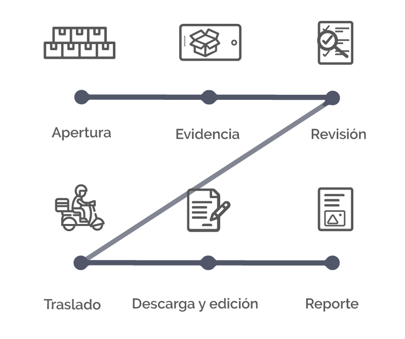 Proceso sin logerDash